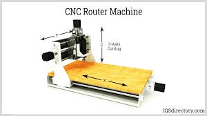 cnc machining what is it how does it