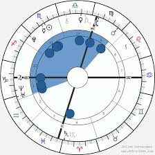 Lorde Birth Chart Horoscope Date Of Birth Astro
