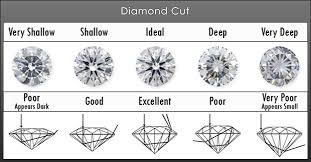 Diamonds Cost Plus 30