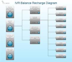 Network Diagram Software Ivr Balance Recharge Diagram