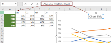 How To Create A Dynamic Chart Title In Excel