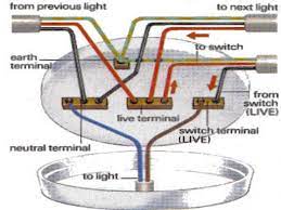 The fan was connected to red and ground only, which i guess was incorrect. Image Result For Electrical Wiring For Diy Chandelier Ceiling Fan Wiring Ceiling Rose Wiring Ceiling Lights
