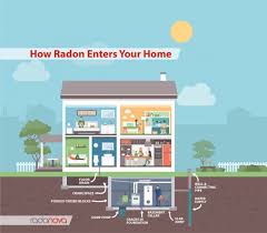 Reliable Radon Gas Test Kit