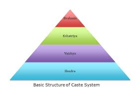 india caste system indian caste system