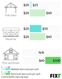 fixr com cost to build a barn barn