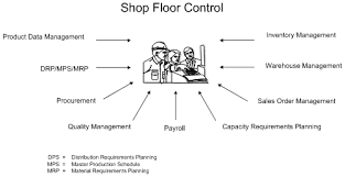 overview to floor control