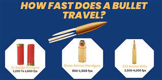 how fast does a bullet travel know