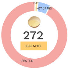 en egg white nutrients