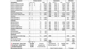 calculation of heat treating costs