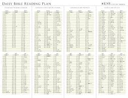 Daily Bible Reading Plans Daily Bible Reading Plan