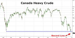 Western Canadian Select Crude Oil 828cloud