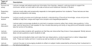 pdf complementing lecturing as teaching pedagogy and students table 1
