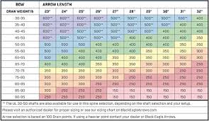 18 Specific Arrow Diameter Chart