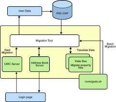 docs.oracle.com gambar png