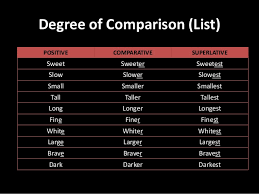 How to form comparative and superlative adjectives. Bjmc I Ecls U 1 3 Degree Of Comparison
