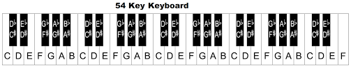 Yamaha Keyboard Chord Chart 2019