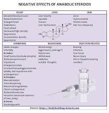 The Side Effects Of Anabolic Steroids Bodybuilding Wizard