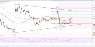 Eth Btc Technical Analysis Can Ethereum Price Recover