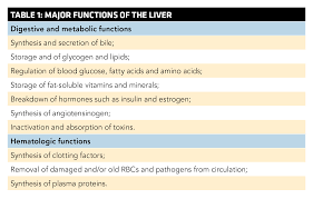 Cirrhosis And Its Complications Ems World