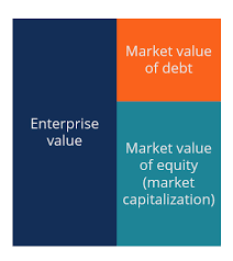 As already suggested the market cap does not remain constant owing to the changes in the share price. Ev Ebitda Guide Examples Of How To Calculate Ev Ebitda