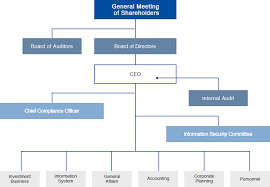 Organization Chart Astmax Group