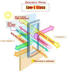 Green Building Materials Low E Windows