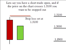 How To Calculate Forex Spread Into Trades Bid Ask Prices