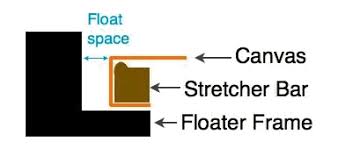 enter a floater frame and floater e