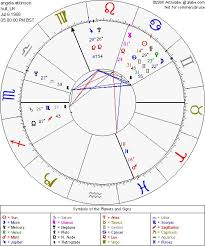 24 Rigorous Astrolabe Astrology Chart