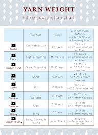 New Yarn Weights Chart Infographic Yarn Thickness
