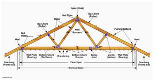 roof trusses