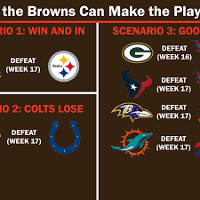 Week 17 nfl playoff picture. All The Ways The Cleveland Browns Can Still Make The Nfl Playoffs Dawgs By Nature