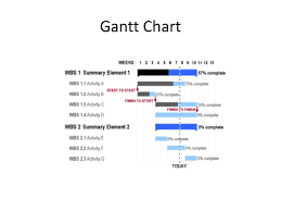 Ppt Gantt Chart Powerpoint Presentation Free Download