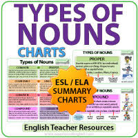 Make A Chart On Types Of Noun Best Picture Of Chart