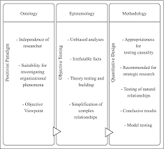 Research Methodology Springerlink