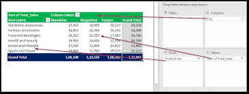 pandas pivot table for excel users