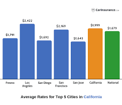 Maybe you would like to learn more about one of these? How Much Is Car Insurance In California How To Lower It