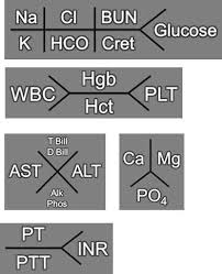 Lab Values Diagrams Electrolytes Catalogue Of Schemas