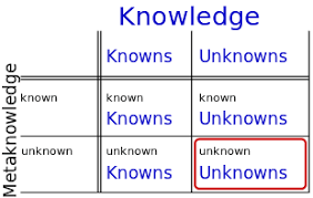 There are things we don't know we don't know. There Are Known Knowns Zxc Wiki