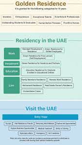 residence visa rules in uae
