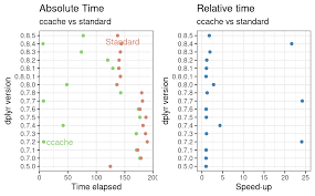 faster r package installation