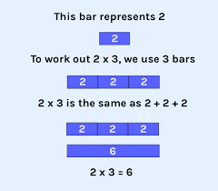 how to learn multiplication tables at