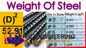 calculate unit weight of steel bar