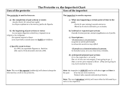 The Preterite Vs Imperfect Chart
