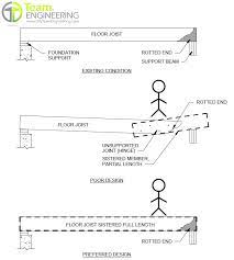 wood floor joists