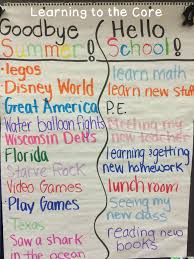 First Week In First Grade Expectations And Anchor Charts