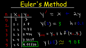 Eulers Method Differential Equations Examples Numerical Methods Calculus