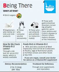 Vitamin B12 Deficiency May Lead To Major Neurological