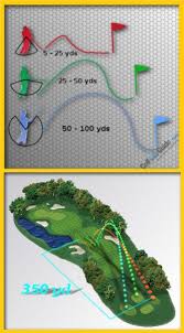 Golf Ball Compression Chart Rank