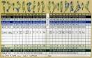 Course Record - Tashua Knolls Golf Course